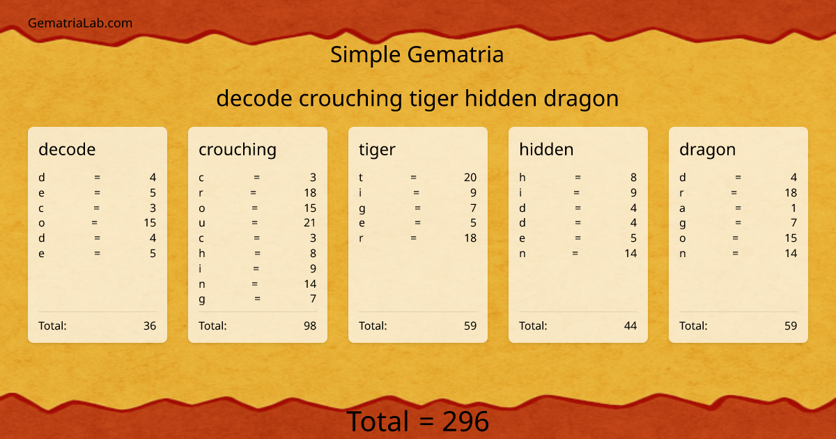 decode crouching tiger hidden dragon in simple Gematria